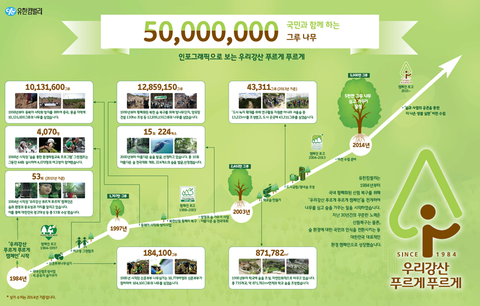 인포그래픽으로 보는 우리강산 푸르게 푸르게