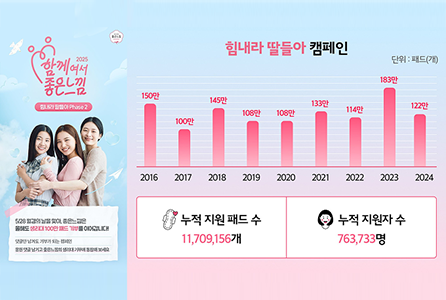 좋은느낌, ‘힘내라 딸들아’ 생리대 기부 캠페인 10년 맞았다